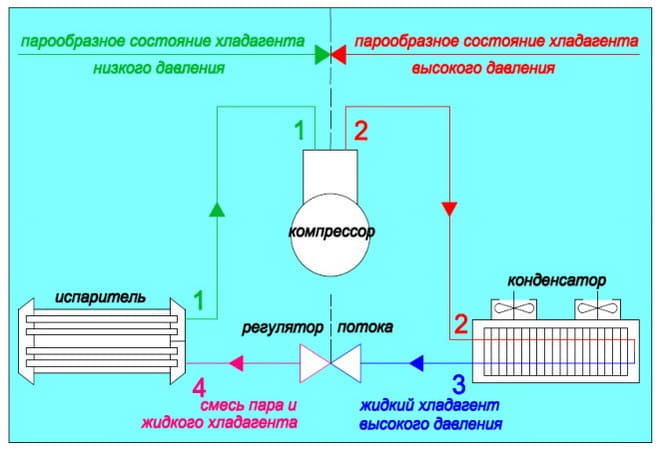 Компрессионная холодильная машина