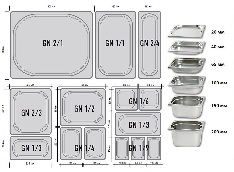 Схема размеров гастроемкостей GN (GastroNorm-size)